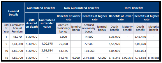 Kotak Classic Endowment Plan